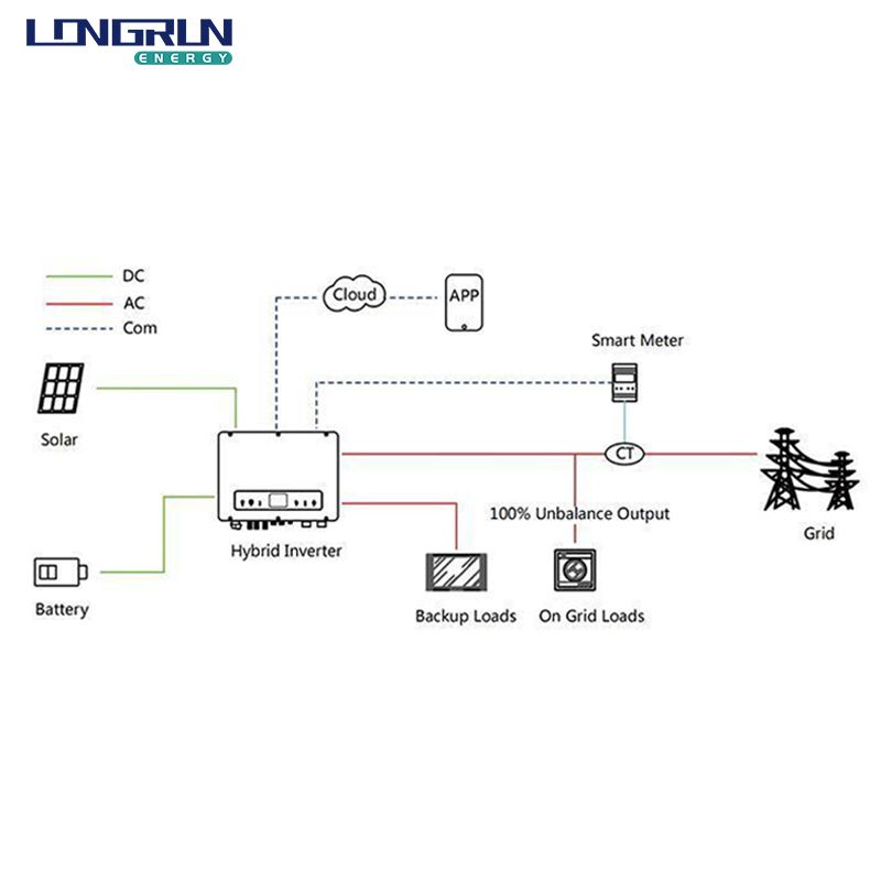 In Longrun, we specialize in providing various inverters sine wave inverters, electric inverters, grid-connected inverters, photovoltaic hybrid inverters, battery monitoring systems, 12V inverters, IP65 (6)