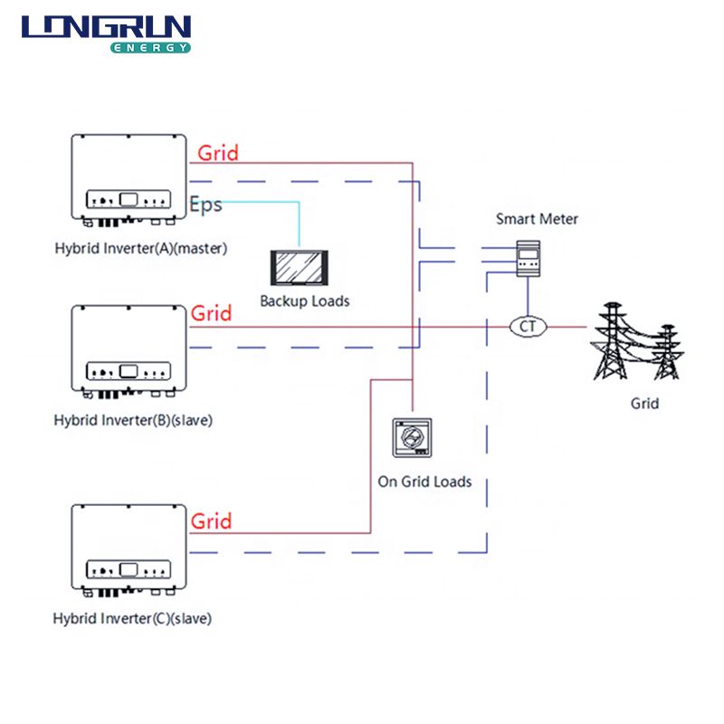 In Longrun, we specialize in providing various inverters sine wave inverters, electric inverters, grid-connected inverters, photovoltaic hybrid inverters, battery monitoring systems, 12V inverters, IP65 (7)