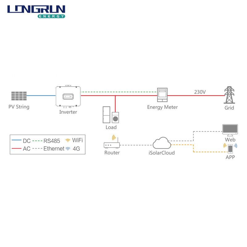 LONGRUN 1KW-6KW grid connected6